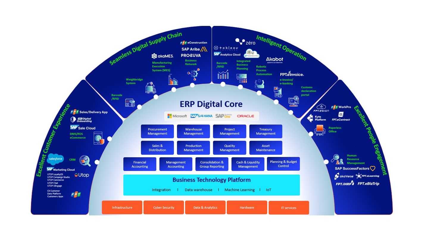 Enterprise Doanh Nghiep 1778137348
